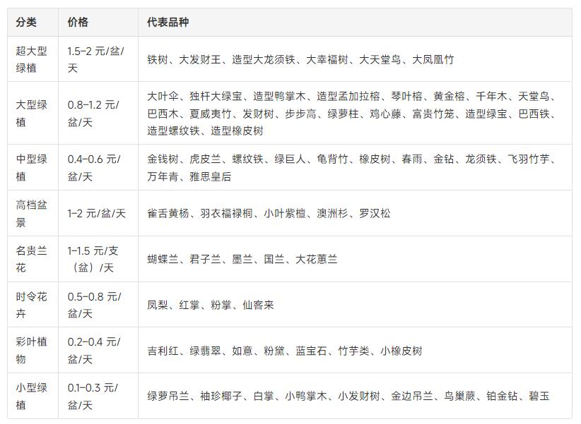 西安绿植租摆价格表